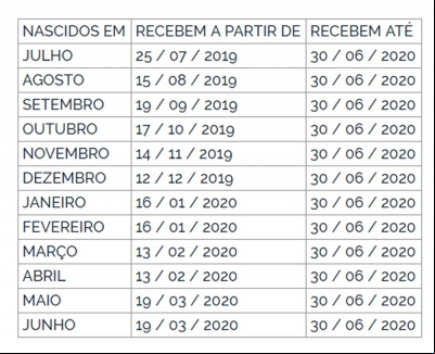 Pagamento do abono salarial do PIS-Pasep 2019-2020 começa nesta quinta